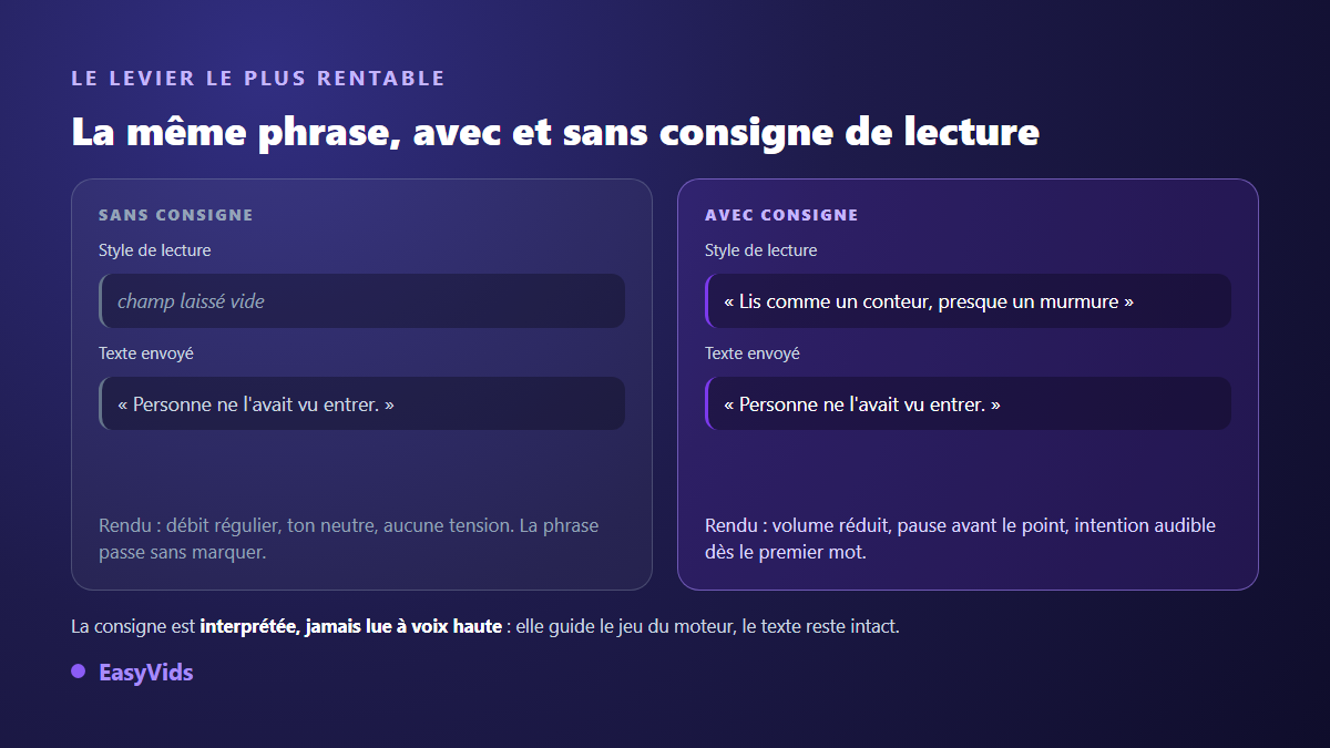 Comparaison d'une même phrase de voix off lue sans consigne de lecture puis avec une consigne de conteur