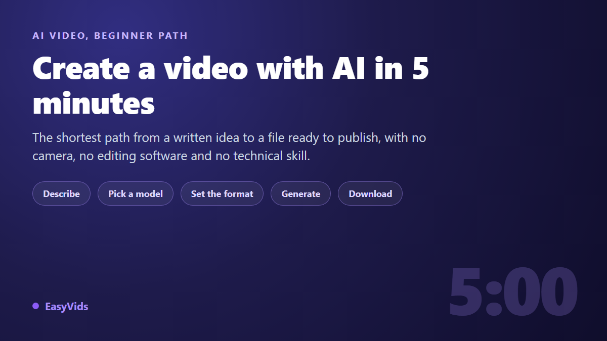How to Make an AI Video in 5 Minutes (No Editing Skills Needed)