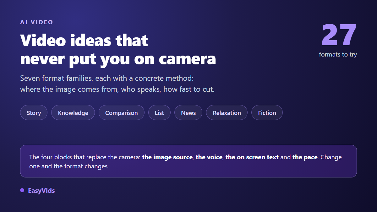 27 Faceless Video Ideas, With the Method Behind Each One