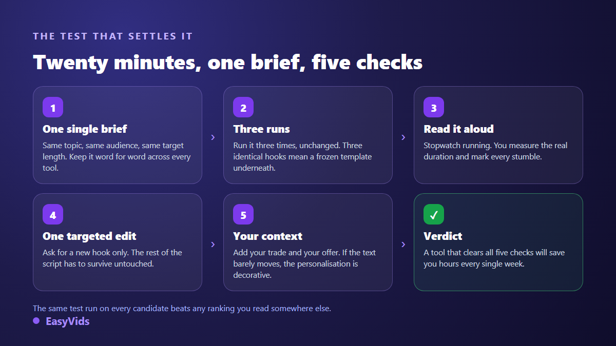 The twenty minute test for comparing AI script generators: one brief, three runs, a read aloud, one targeted edit, and your own context