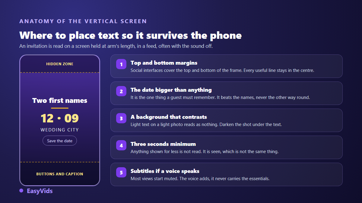 Anatomy of a vertical save the date screen: top and bottom margins, oversized date, captions