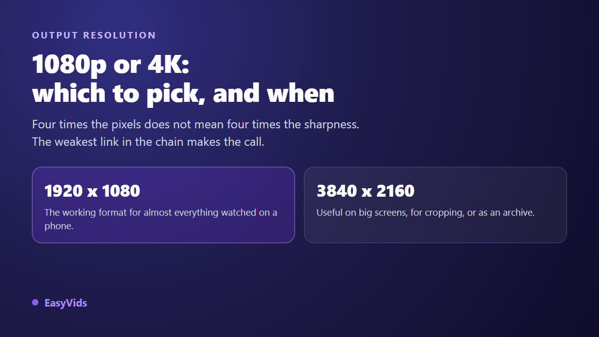 1080p vs 4K: Which Resolution to Choose for Each Platform