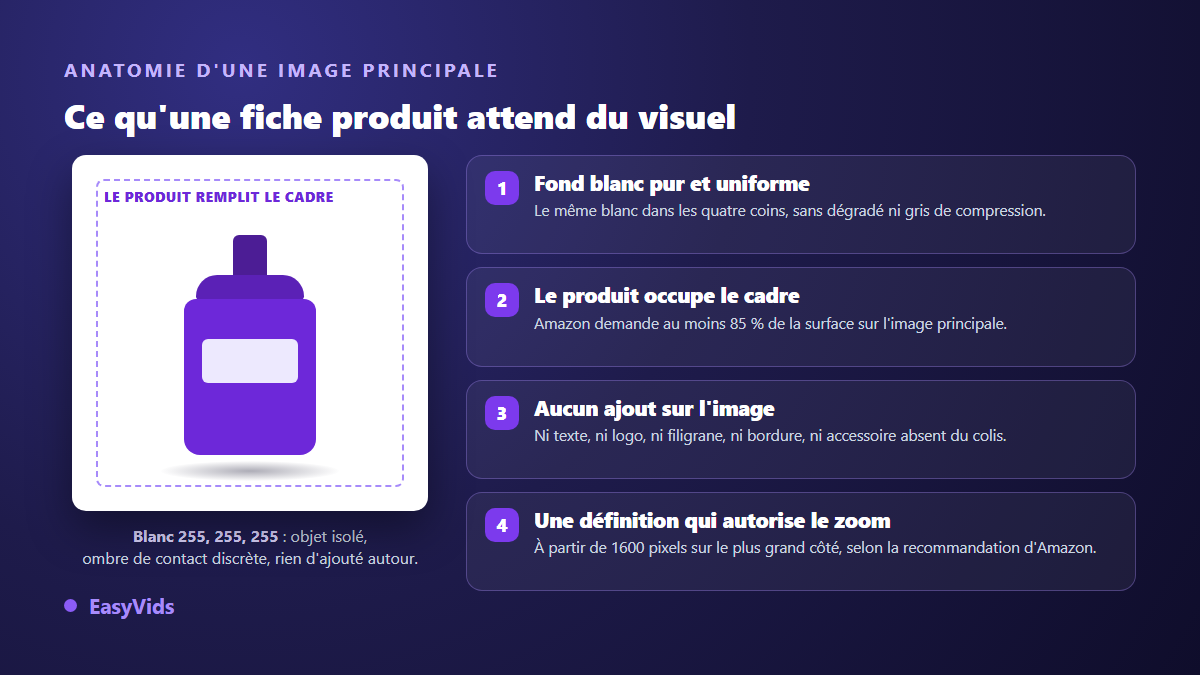Anatomie d'une image principale de fiche produit conforme : fond blanc pur, produit qui remplit le cadre, aucun texte ajouté, définition suffisante pour le zoom