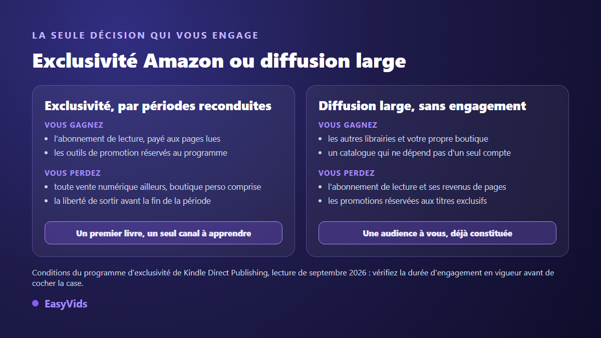 Exclusivité Amazon KDP ou diffusion large : ce que chaque choix apporte et ce qu'il coûte à un auteur indépendant