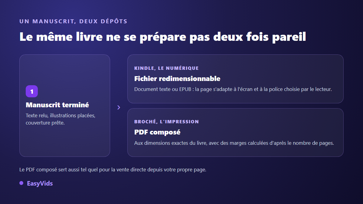 Un manuscrit, deux dépôts sur Amazon KDP : fichier redimensionnable pour Kindle, PDF composé pour le broché