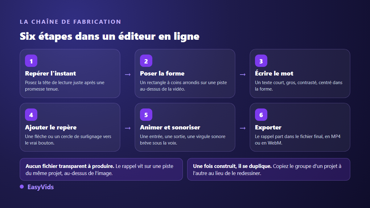Les six étapes pour monter un bouton s'abonner animé dans un éditeur vidéo en ligne, de l'instant choisi à l'export