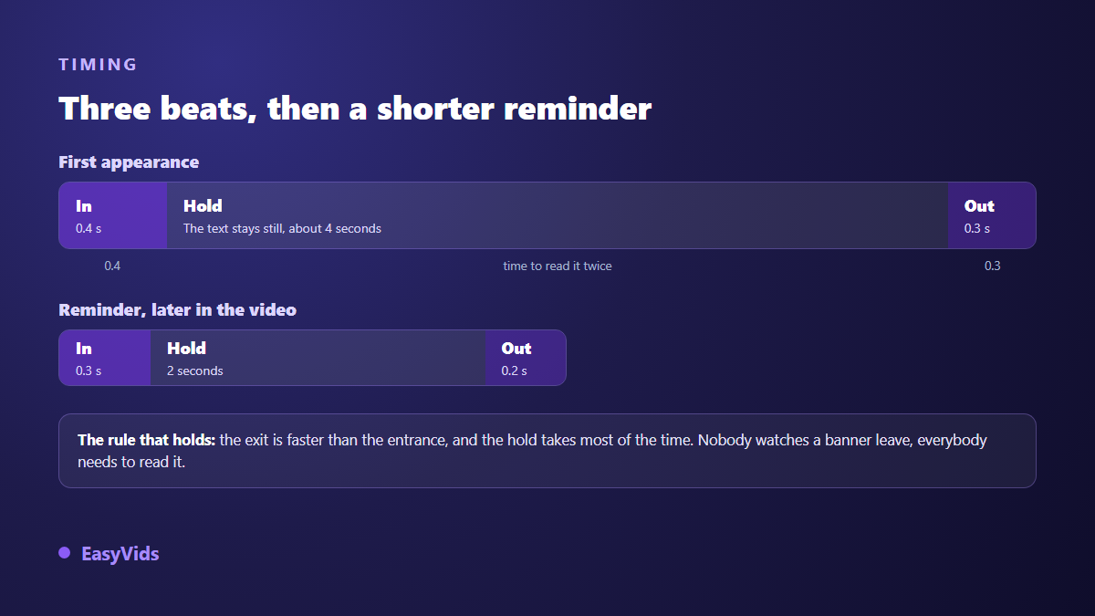 Lower third timing: short entrance, still reading time, faster exit, and a shortened version for the recall