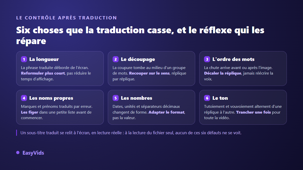 Six défauts fréquents d'une traduction de sous-titres et le réflexe de correction associé