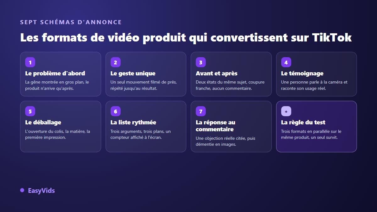 Les sept formats de vidéo TikTok pour vendre un produit : problème, geste unique, avant après, témoignage, déballage, liste rythmée, réponse au commentaire