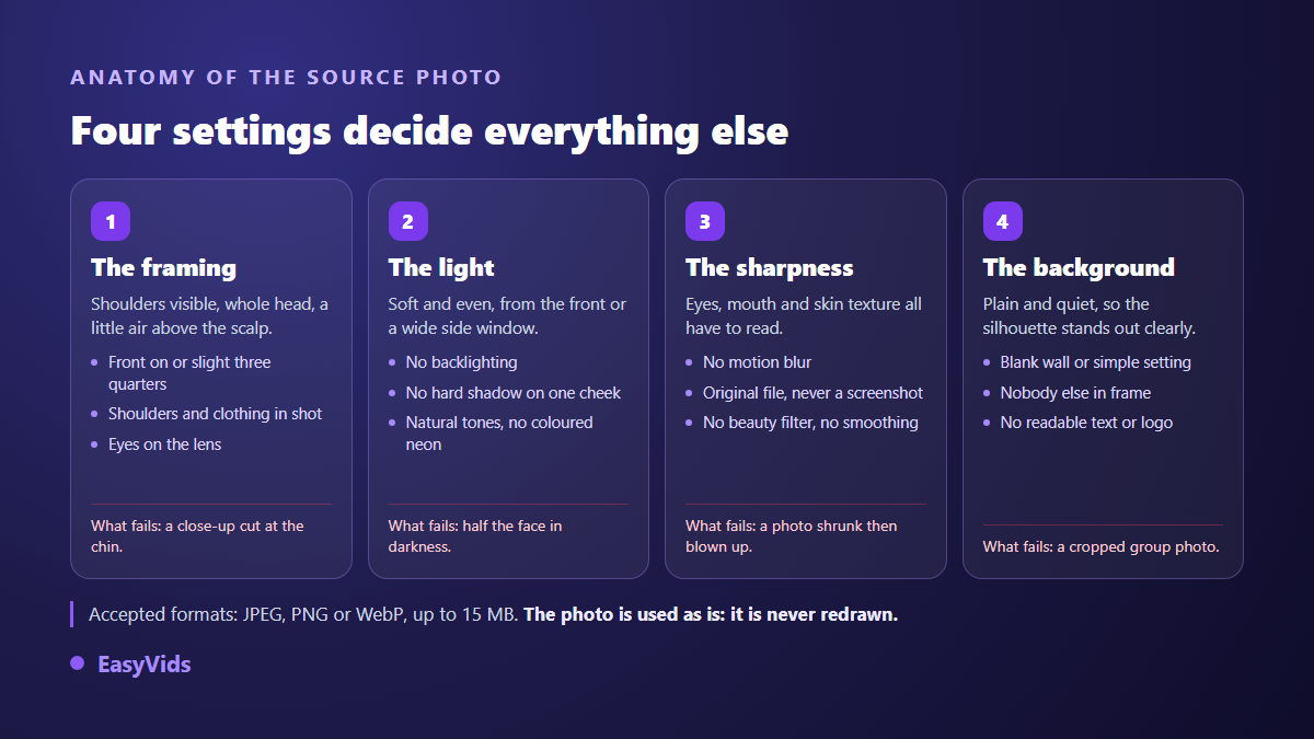 Anatomy of a good source photo for an AI avatar from photo: framing, light, sharpness and background
