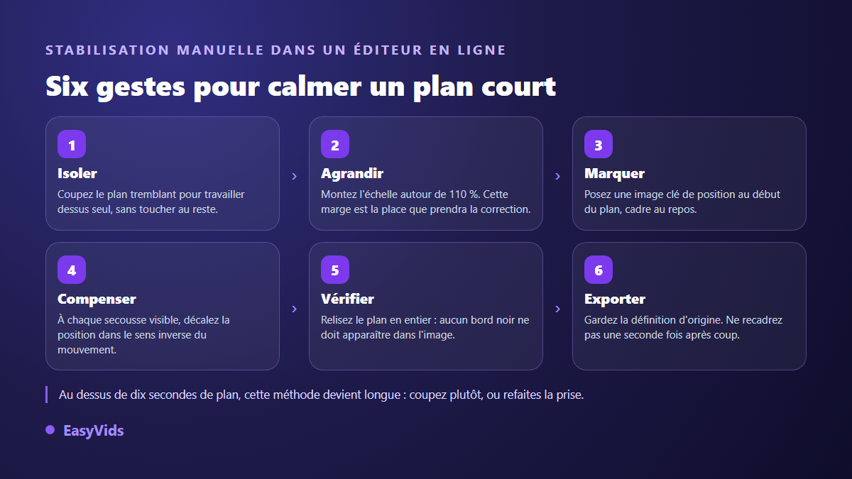 Stabiliser une vidéo à la main avec des images clés de position et d'échelle dans un éditeur vidéo en ligne