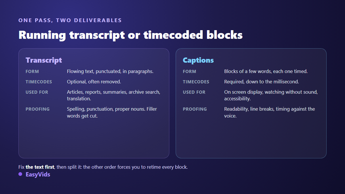 Continuous transcript compared with timed captions: form, use and proofreading
