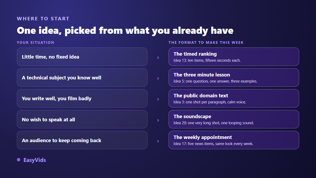 Decision grid for choosing a faceless video idea based on your time, your voice and your subject
