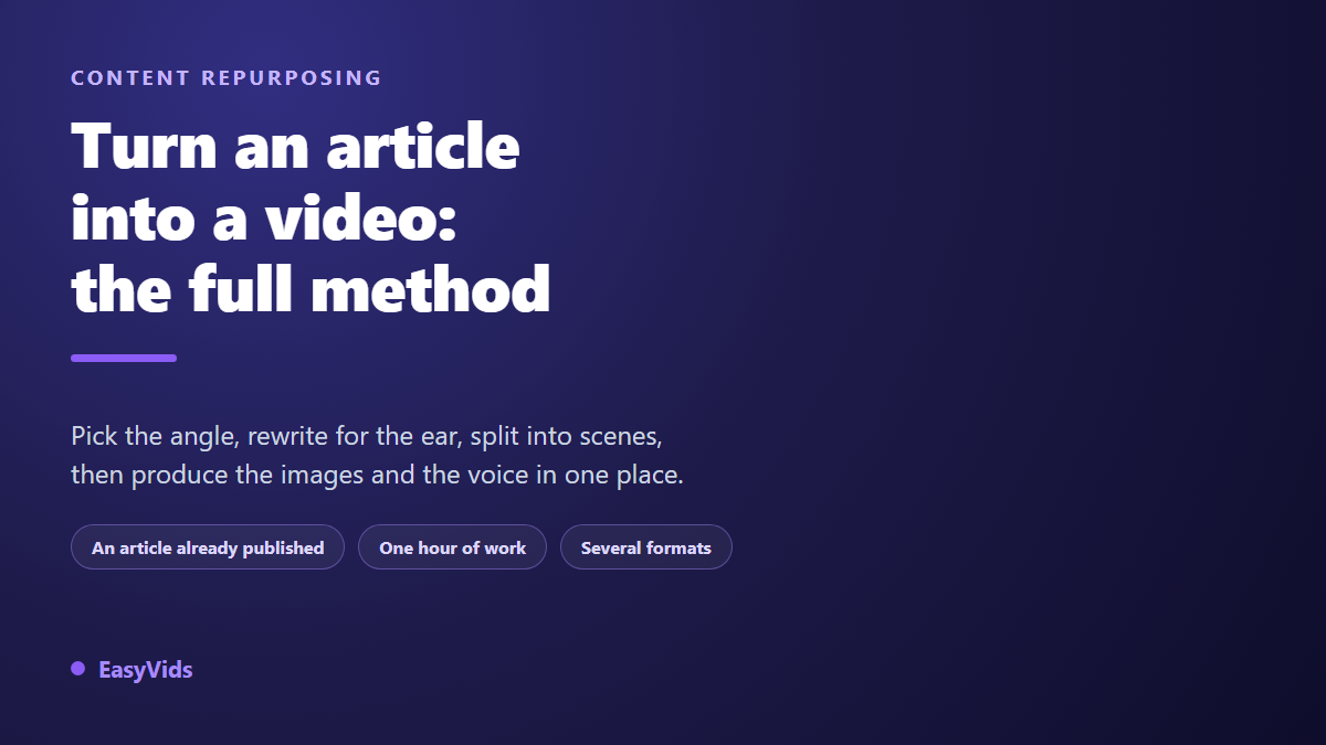 Turn a Blog Post Into a Video: The Complete Method