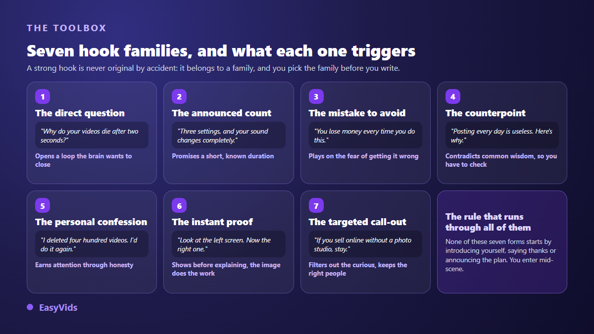 The seven video hook families: direct question, promised count, mistake to avoid, contrarian take, personal confession, instant proof, targeted address
