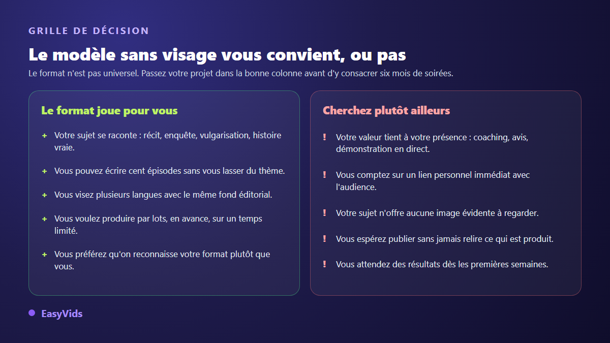 Grille de décision du modèle faceless : quand le format sans visage convient et quand il faut chercher ailleurs