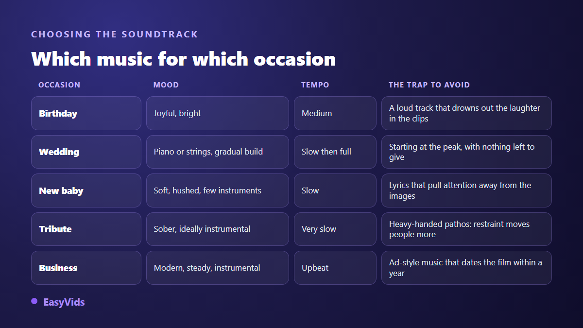 A grid for choosing slideshow music by occasion: birthday, wedding, new baby, tribute, company retrospective