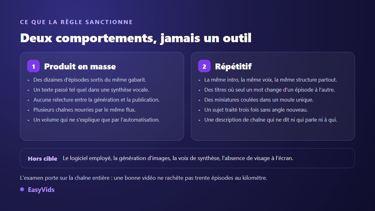 Les deux comportements visés par la règle du contenu inauthentique YouTube : la production en masse et la répétition, et ce qui reste hors cible