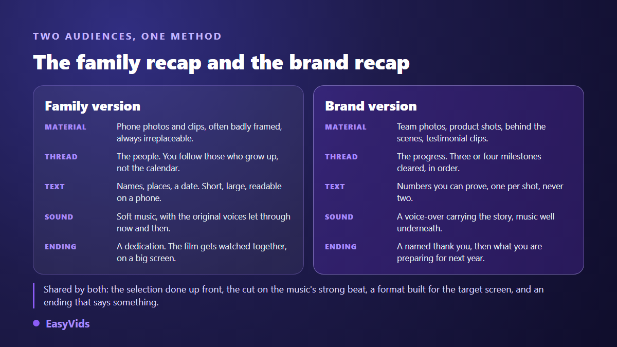 Family year in review video compared with a brand recap: material, storyline, on screen text, sound and ending
