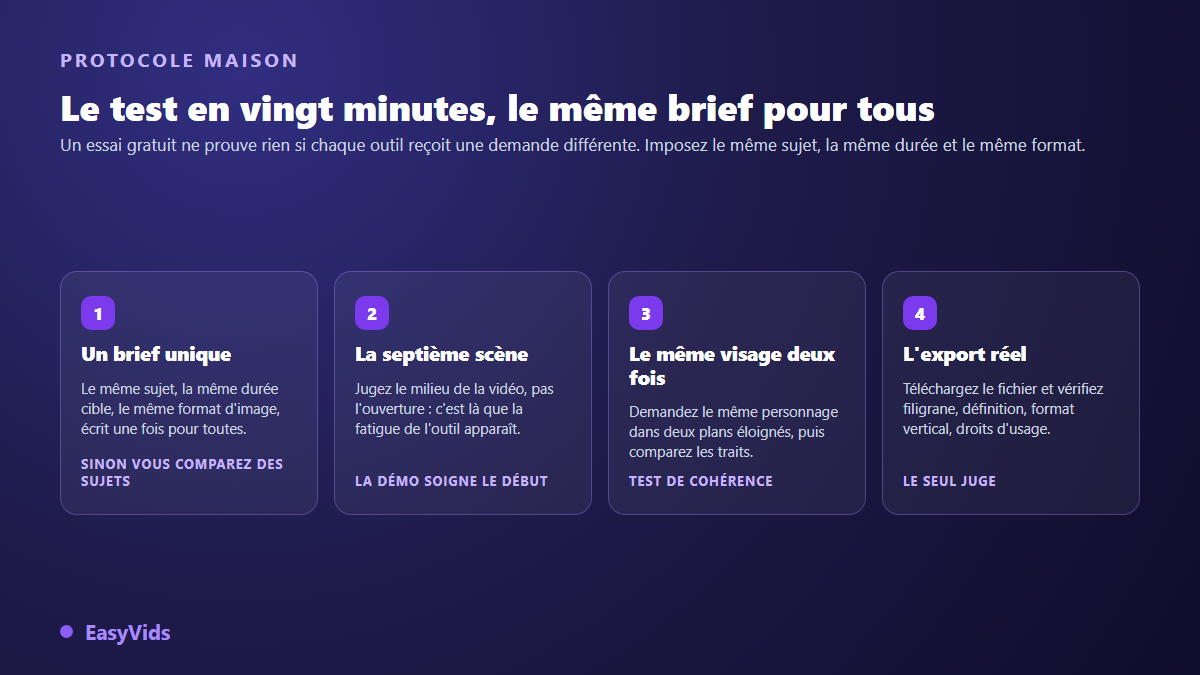 Protocole de test en quatre étapes pour comparer des générateurs vidéo IA avec le même brief