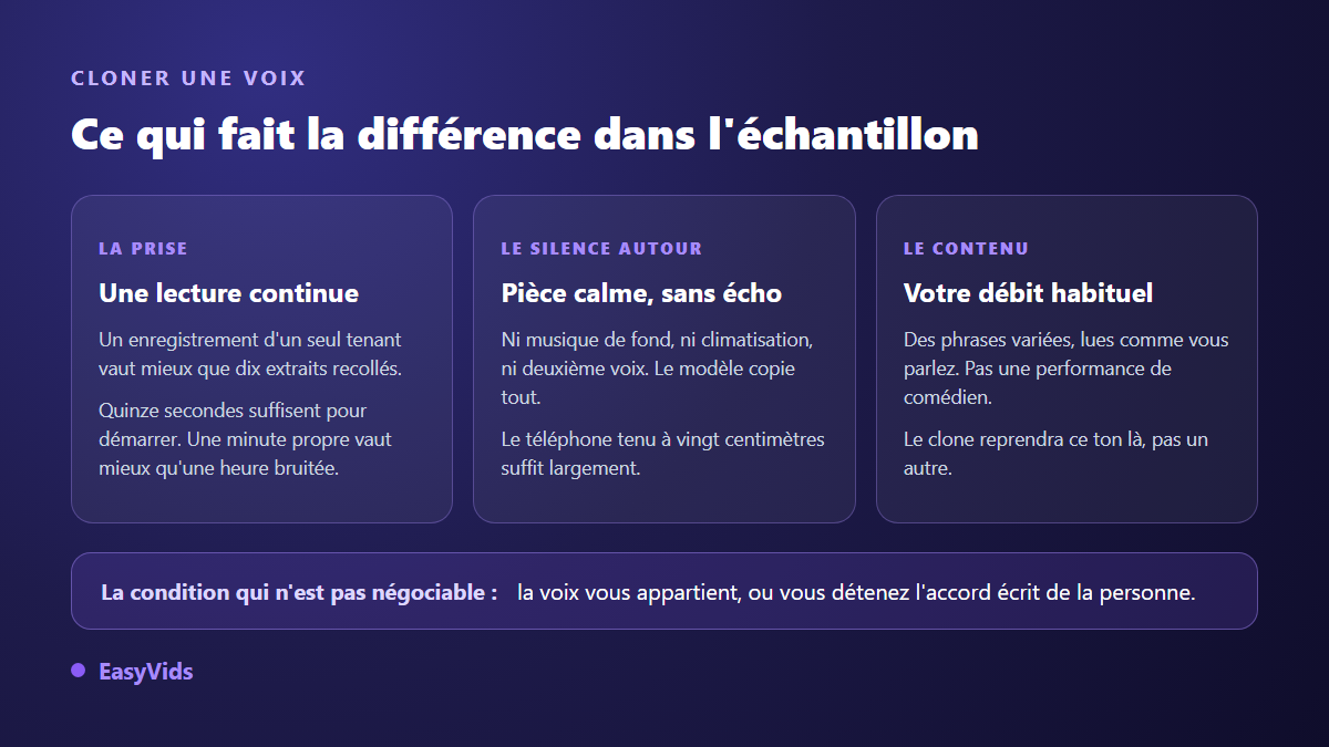Les trois critères d'un bon échantillon pour le clonage de voix IA : lecture continue, pièce calme, débit habituel