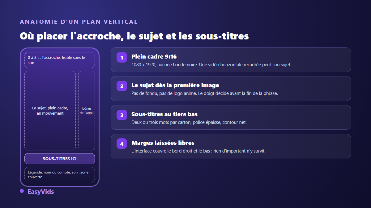 Anatomie d'un plan vertical 9:16 pour TikTok : accroche, sujet plein cadre, sous-titres et zones couvertes par l'interface
