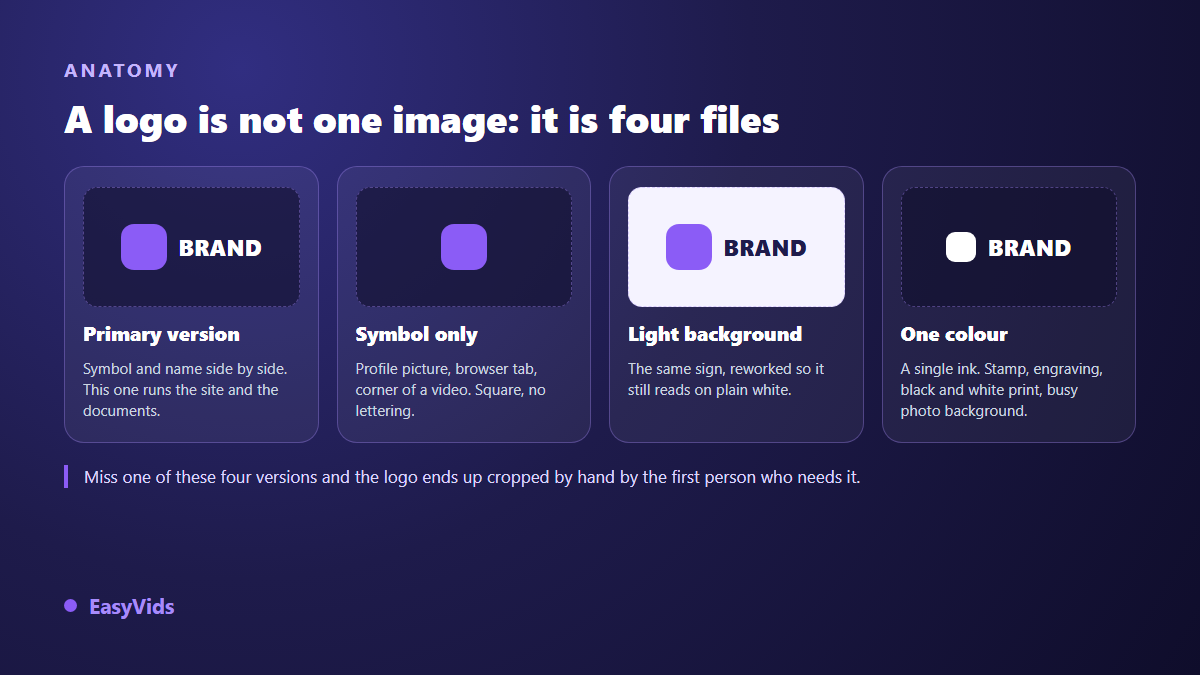 The four minimum versions of a brand logo: primary lockup, symbol only, light background and single colour