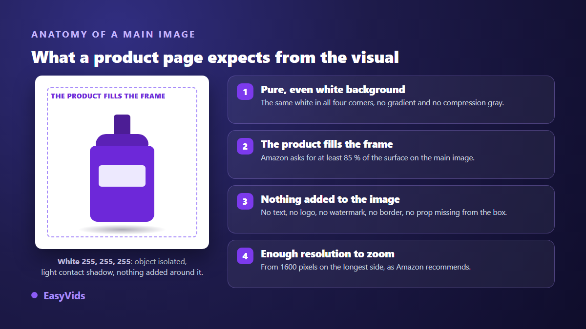 Anatomy of a compliant main listing image: pure white background, product filling the frame, no added text, enough resolution for zoom