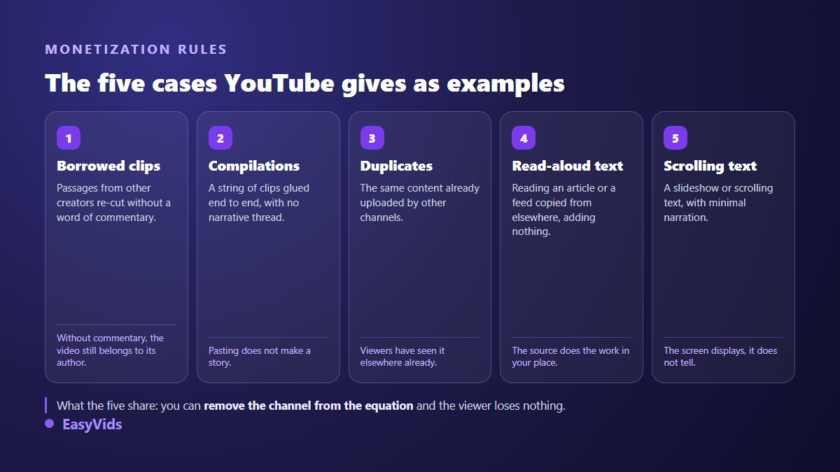The five reused content examples cited by YouTube: borrowed clips, compilations, duplicates, read-out text, scrolling text
