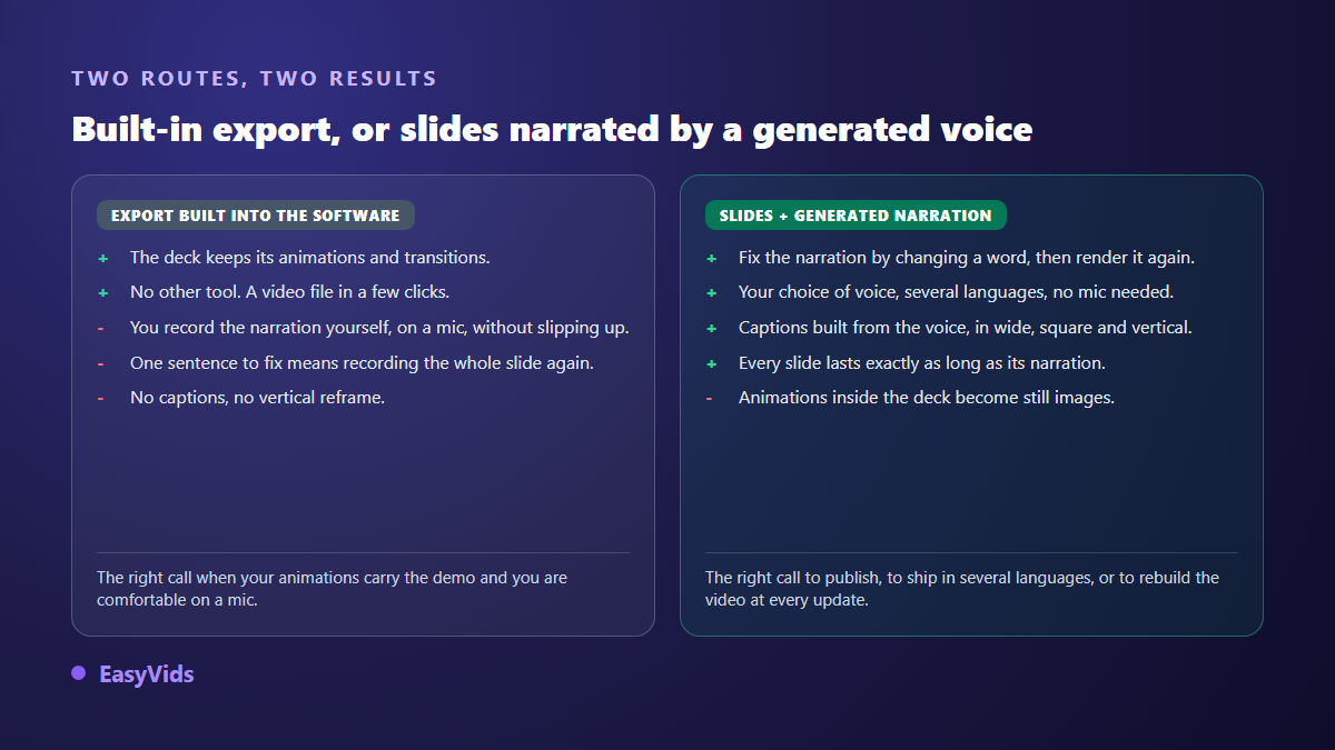 Built in PowerPoint video export compared with slides exported as images and narrated by a generated voice