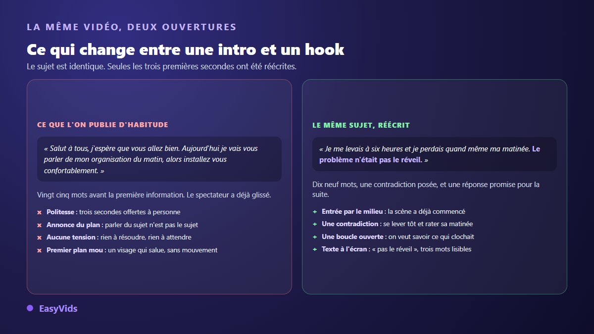 Comparaison avant après entre une intro classique et un hook TikTok réécrit sur le même sujet