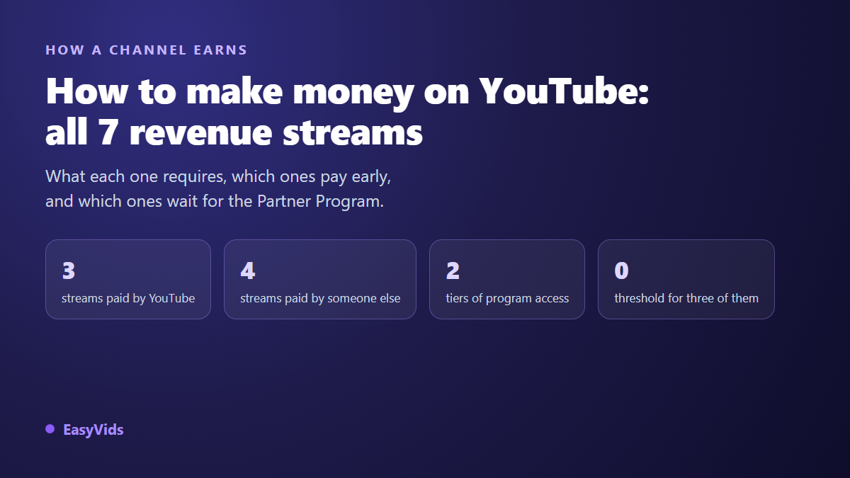 How to Make Money on YouTube: All 7 Revenue Streams Explained