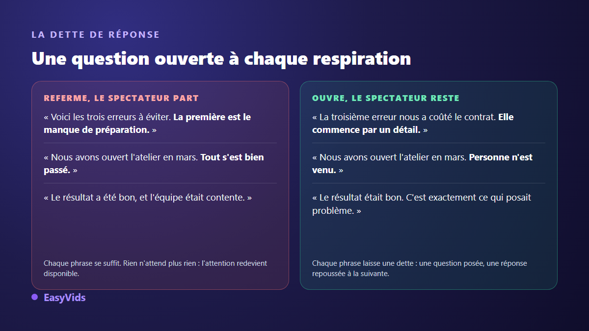 Comparaison de phrases de storytelling vidéo qui referment la question et de phrases qui en ouvrent une nouvelle