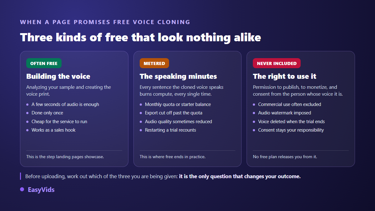 Three kinds of free AI voice cloning: building the voice print, the generated minutes and the right to use the voice