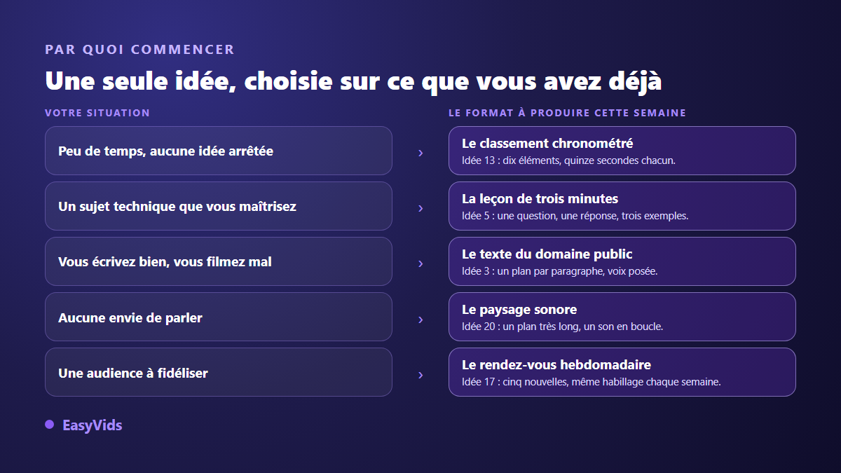 Grille de décision pour choisir une idée de vidéo sans se filmer selon le temps, la voix et le sujet disponibles