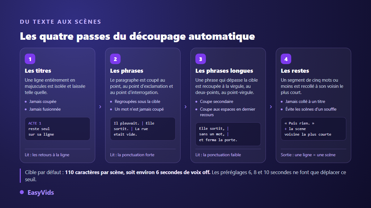 Les quatre passes du découpage automatique d'un script en scènes de vidéo