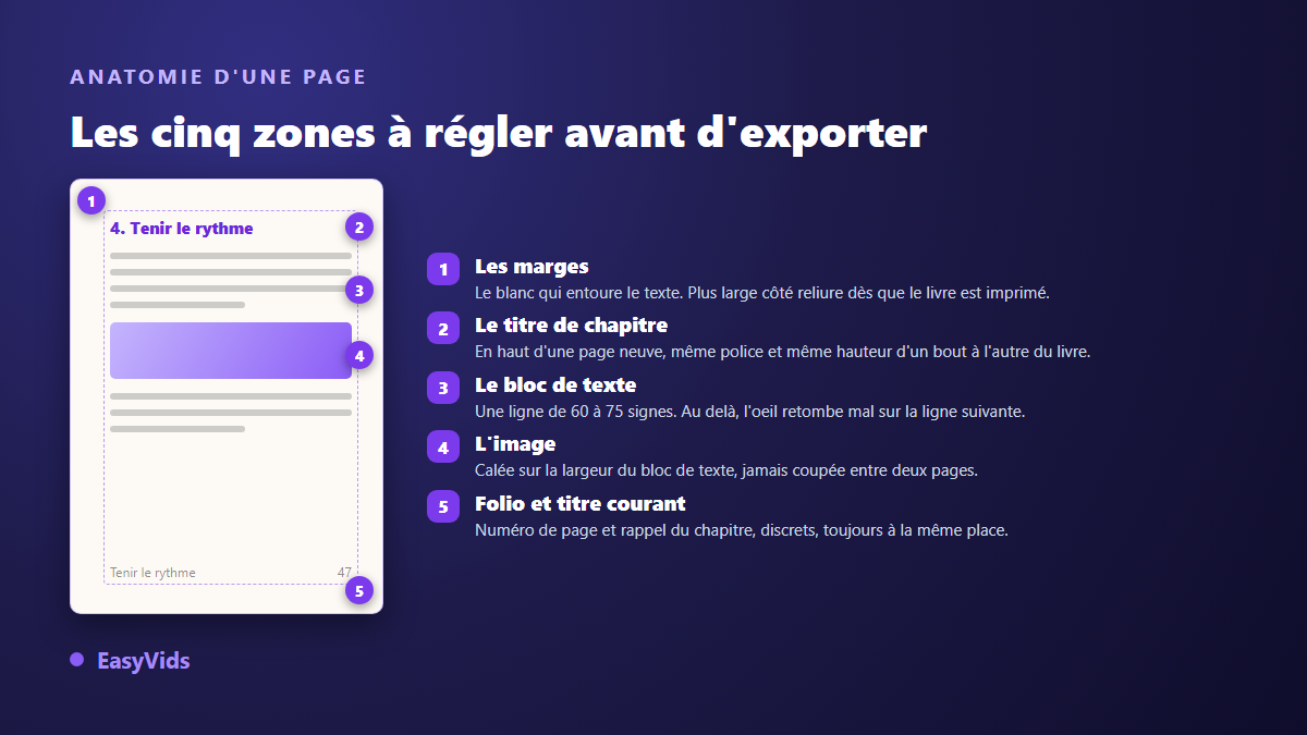 Anatomie d'une page d'ebook : marges, titre de chapitre, bloc de texte, image pleine largeur, folio et titre courant