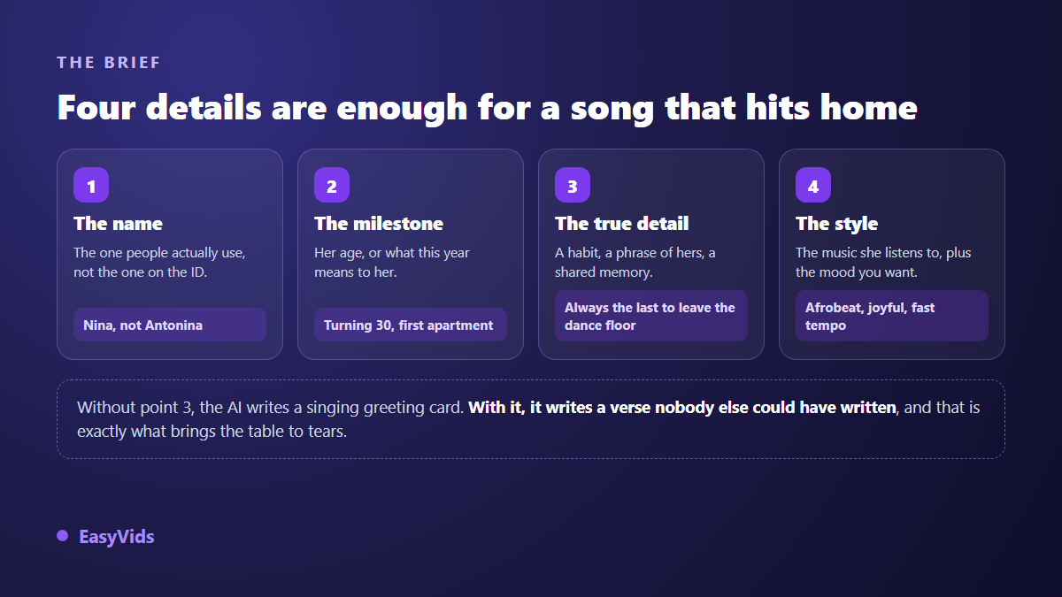 The four inputs of a personalized birthday song brief: the name, the milestone, the true detail and the musical style