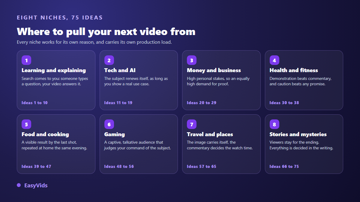 The eight YouTube video idea niches: learning, tech, money, health, food, gaming, travel and storytelling