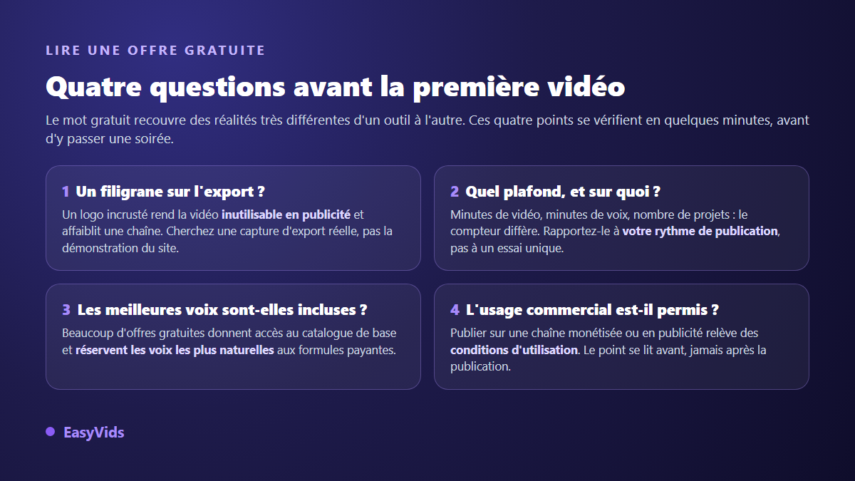 Quatre questions à poser sur une offre gratuite de générateur vidéo : filigrane, plafond mensuel, voix incluses, usage commercial