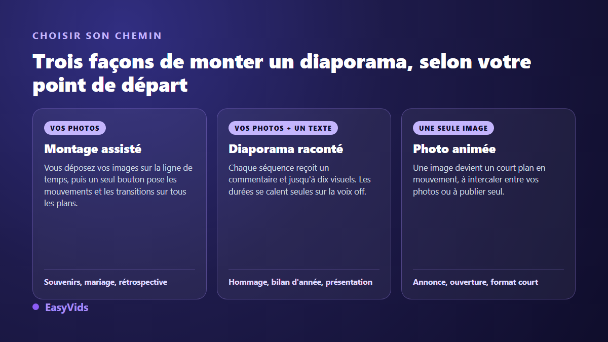 Trois chemins pour créer un diaporama IA : montage assisté, diaporama raconté par séquences, photo animée