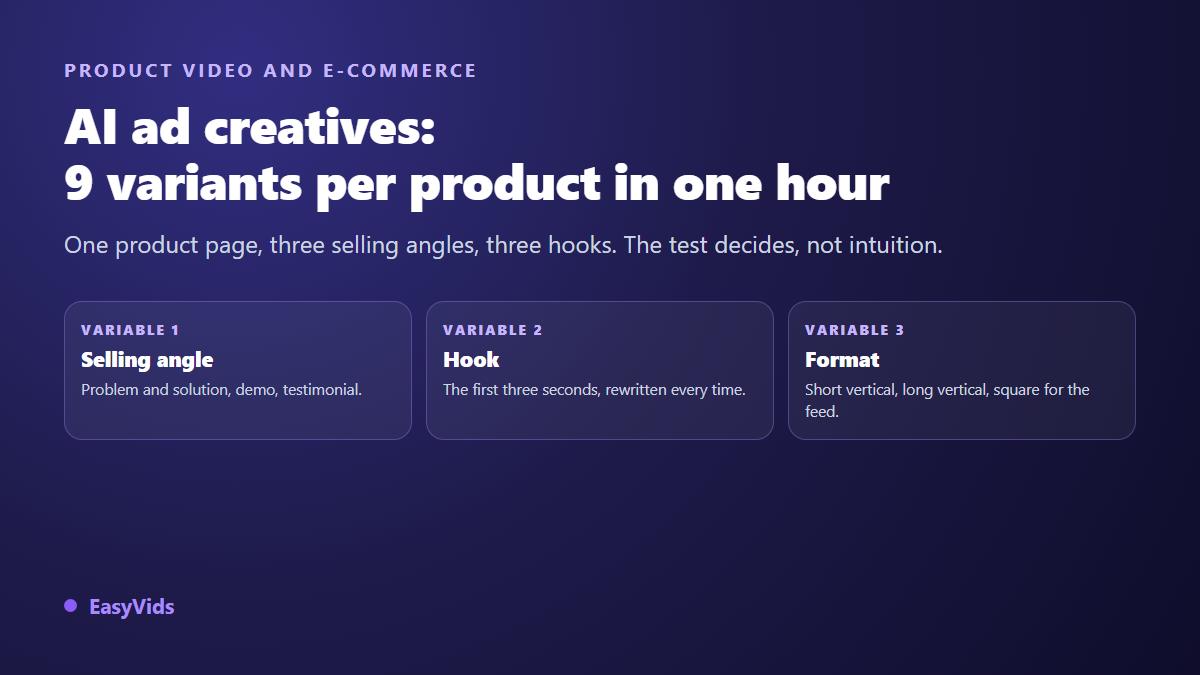 AI Ad Creatives: 9 Ad Variations Per Product in One Hour (Testing Method)