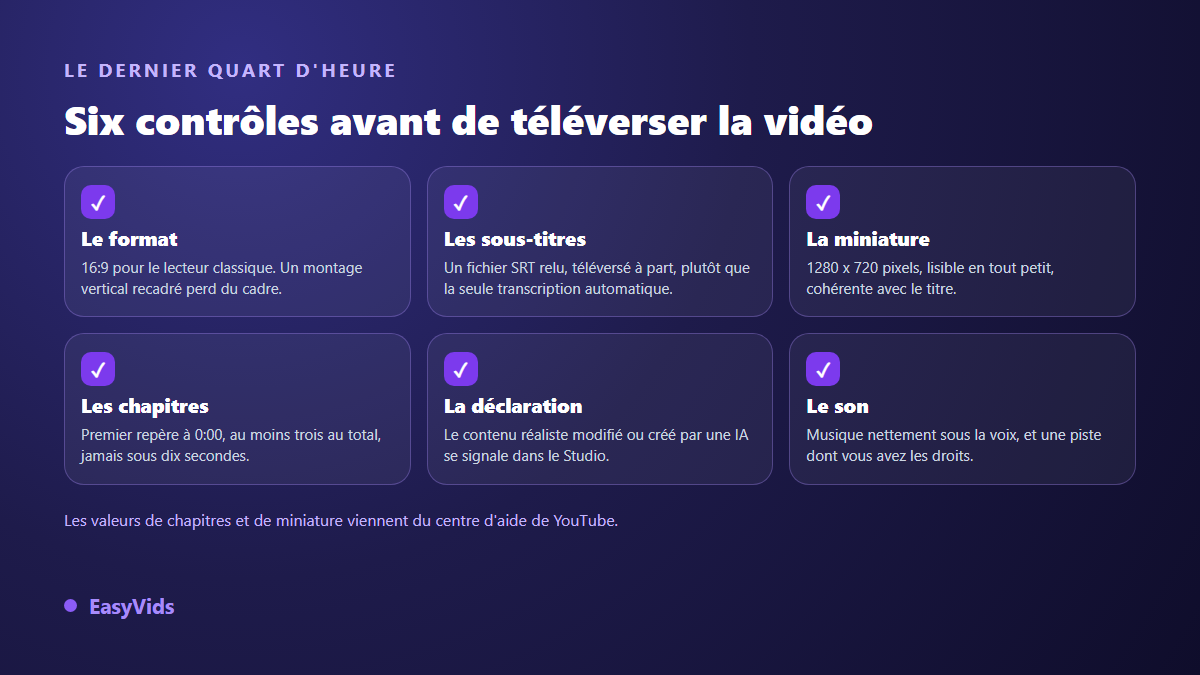 Six contrôles avant de téléverser une vidéo YouTube créée avec l'IA : format, sous-titres, miniature, chapitres, déclaration de contenu et son