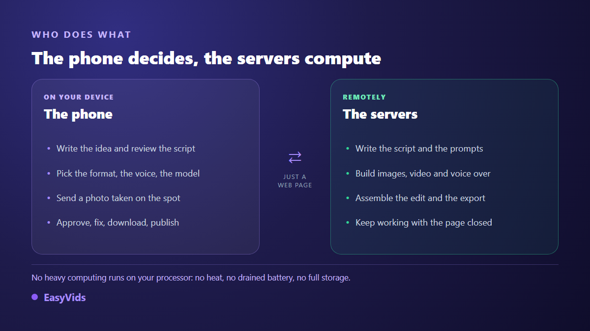How work is shared between a phone and remote servers during AI video generation