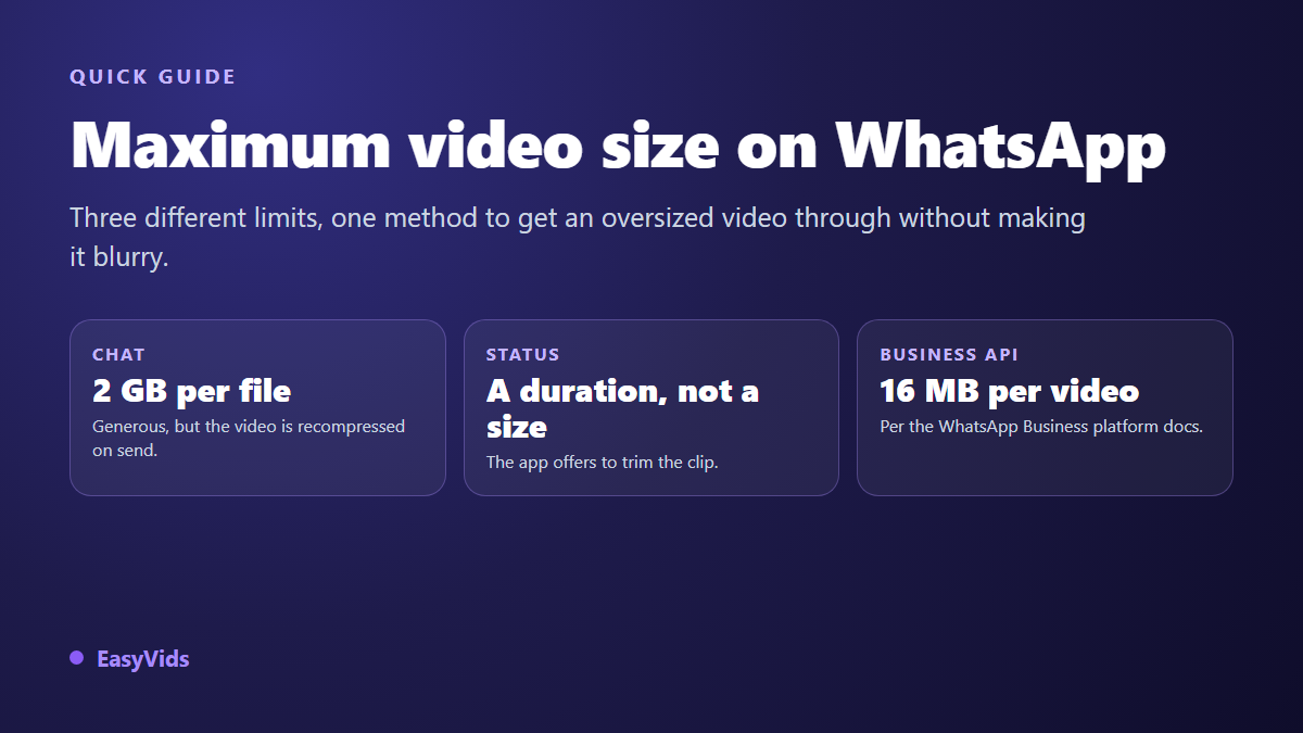 WhatsApp Video Size Limit: Sending and Status Limits (Plus How to Compress)