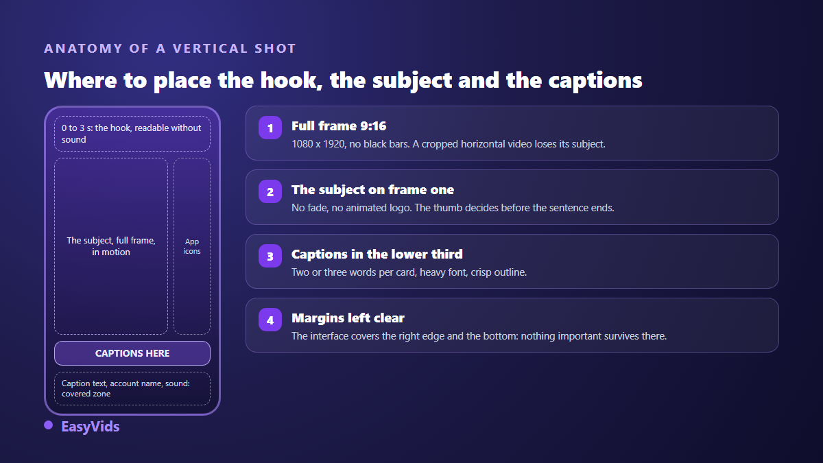 Anatomy of a 9:16 vertical TikTok shot: hook, full frame subject, captions and the zones the interface covers