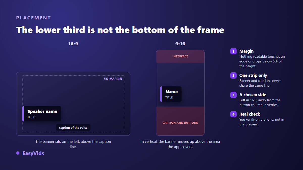 Placement of a name and role banner in 16:9 and vertical, above the captions and above the zone the app covers