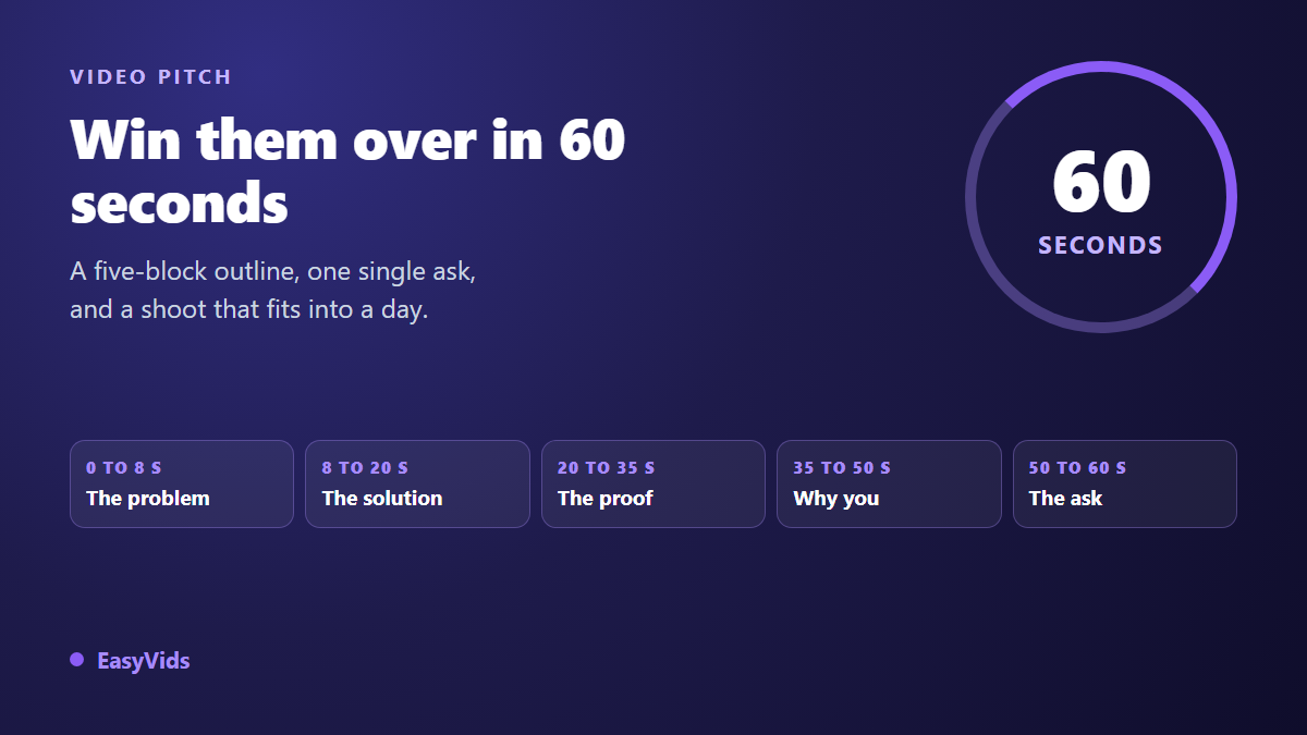 Pitch Video: How to Win Attention in 60 Seconds (Structure and Examples)
