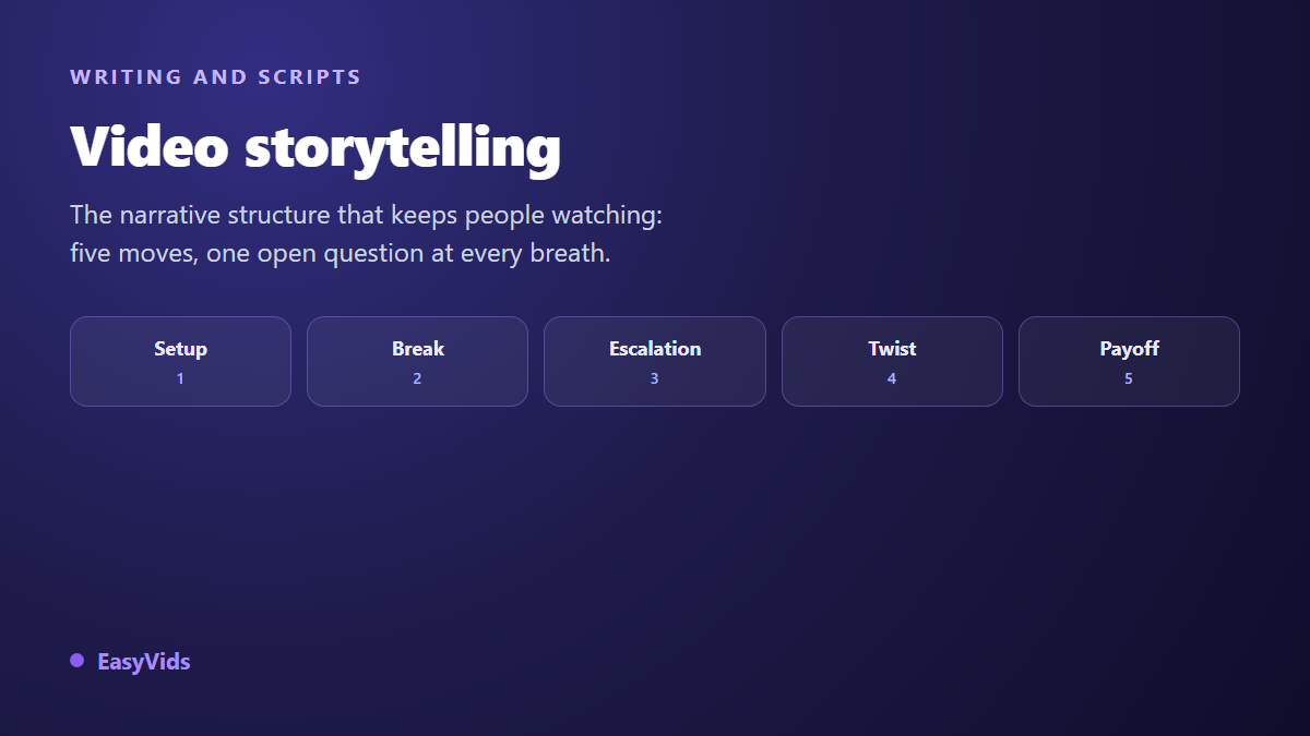 Video Storytelling: The Narrative Structure That Keeps People Watching to the End