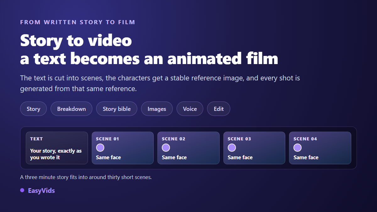 Story to Video AI: Turn a Written Story Into an Animated Film